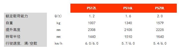 步行式电动堆垛车 步行式电动堆垛车