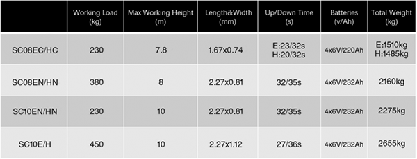 高空作业平台 高空作业平台